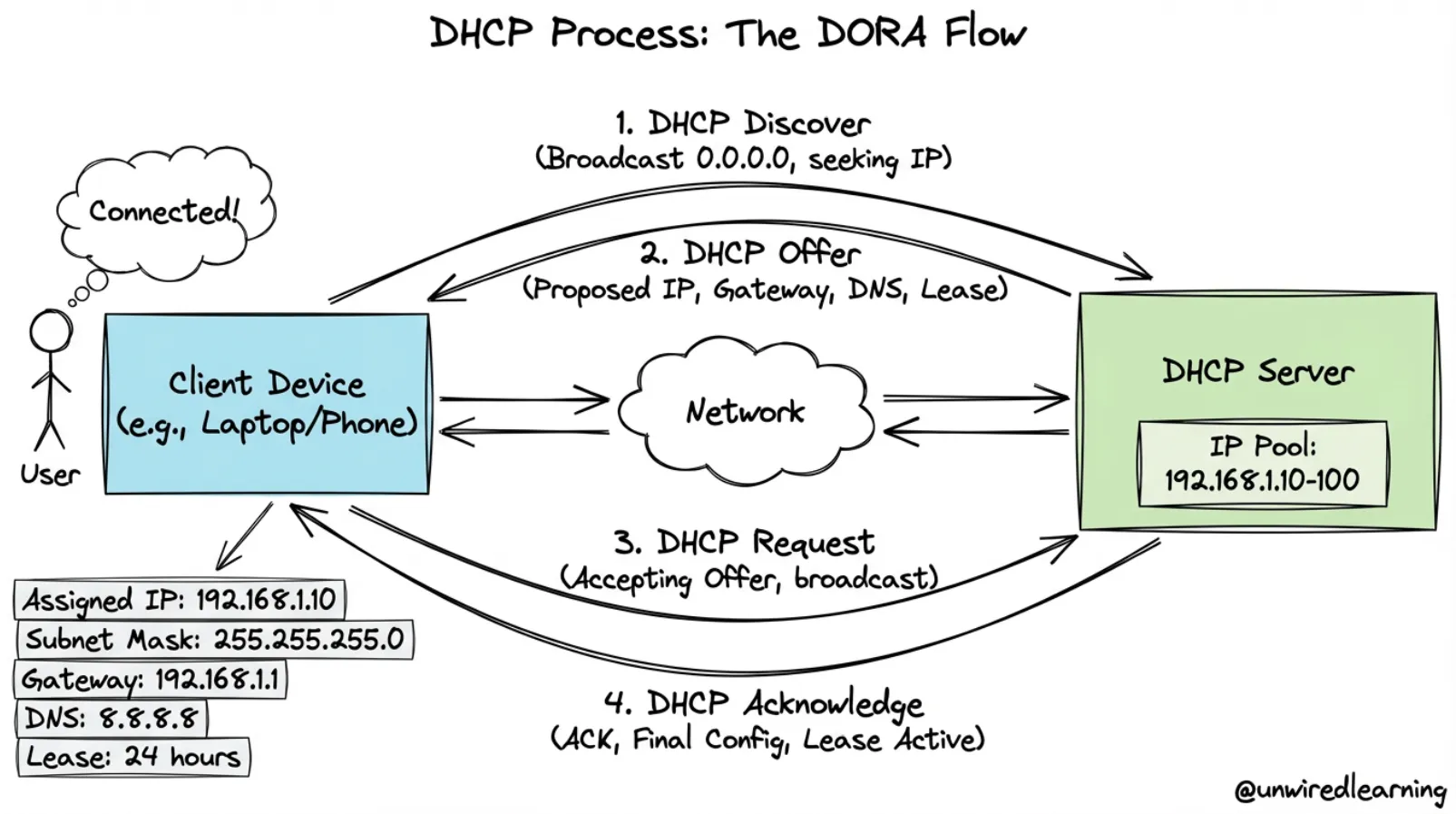 Docker Architecture