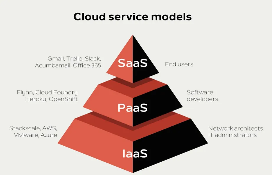Docker Architecture